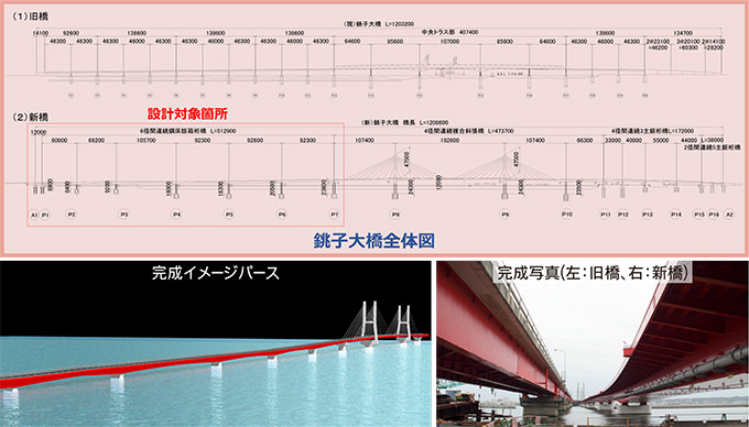 国道道路改築委託(銚子大橋詳細設計渡河一般部)